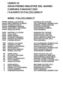 thumbnail of U23 GP INDUS MARMO 2022 FAVORITI ITALCICLISMO