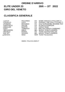 thumbnail of XSR CLASSIFICA FINALE GIRO DEL VENETO 2022 SXBSXGSXGGCDCCGD