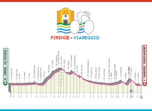 thumbnail of ALTIMETRIA 2022 FIRENZE VIAREGGIO 2022 XNSXNXNXS