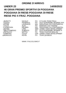 thumbnail of XRR ORDINE ARRIVO GRAN PREMIO 2022 SPORTIVI POGGIANA