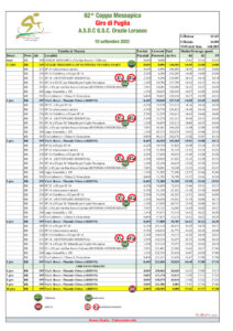 thumbnail of TABELLA DI MARCIA 1_0_14E1271_CoppaMessapica_2022_tabella_di_marcia_NEWS