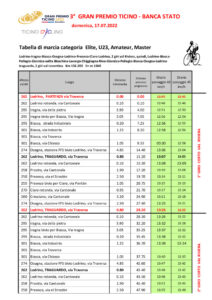 thumbnail of Tabella-di-marcia-3-GP-Ticino-2022-Lodrino-cat.-Elite-U-23-Amateur-Master-v.2.1.22