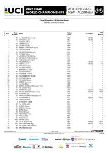 thumbnail of Results WOMEN ELITE JHSXHXSY