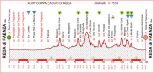 thumbnail of 4 ALTIMETRIA COPPA CADUTI DI RD REDA 2023