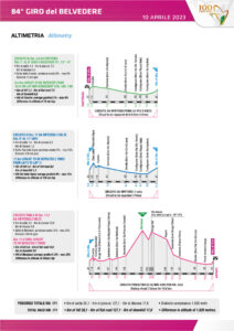 thumbnail of ALTIMETRIA GIRO DEL BELVEDERE 2023