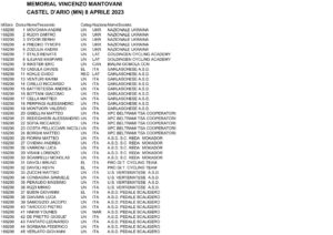 thumbnail of MEMORAIL MANTOVANI 2023 ELENCO ISCRITTI