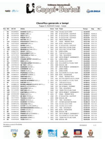 thumbnail of 111111 02 Classifica generale tempi