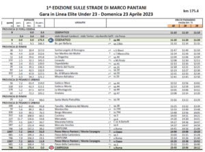 thumbnail of 2 TABELLA DI MARCIA 2023 SULLE STRADE DI MARCO M PANTANI
