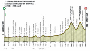 thumbnail of 3 ALTIMETRIA SULLE STRADE DI MARCO PANTANI 2023