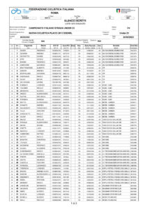 thumbnail of Elenco_iscritti_CIU23_24-06-2023 CAMPIONATO ITALIANO 2023 G STRADA 2023