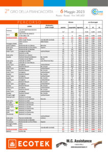 thumbnail of Tabella di marcia Giro della Franciacorta 2023