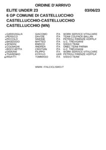 thumbnail of XCASTELLUCCHIOXSGTDC5CD5CD66XSSXN