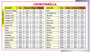 thumbnail of cronotabella pessano-roncola 2023