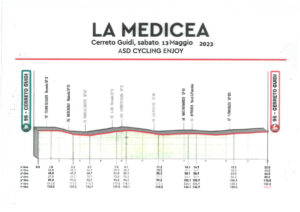 thumbnail of 2 ALTIMETRIA LA MEDICEA 2023 RUOTAT XGGDGX