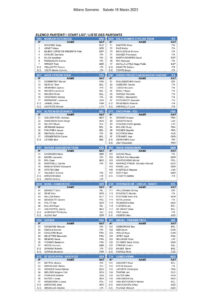 thumbnail of Milano_Sanremo_STARTLIST 2023