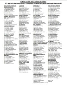 thumbnail of elenco iscritti gran premio citta di empoli 2023