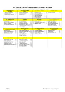 thumbnail of ALLIEVI CIRCUITO SAN GIUSEPPE 2023 ELENCO ISCRITTI