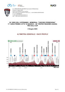 thumbnail of ALTIMETRIA 2023 GIRO DELL APPENNINO 2023