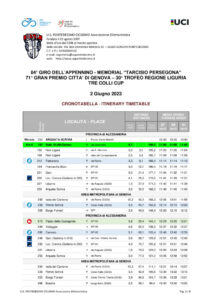 thumbnail of CRONOTABELLA GIRO DELL APPENNINO 2023 SXGXS