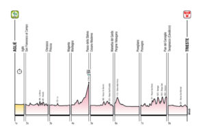 thumbnail of ALTIMETRIA GENERALE GIRO NEXT GEN 2023 SX