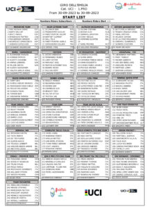 thumbnail of PROF Emilia2023-Men-startlist