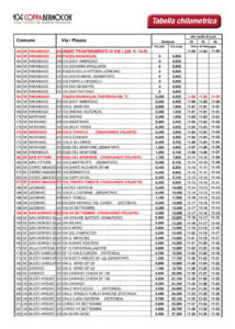 thumbnail of tabella-chilometrica-1