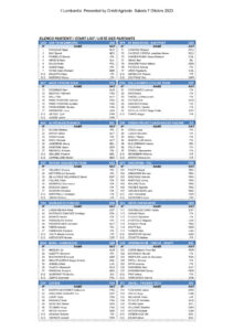 thumbnail of AAAAAAA Il_Lombardia_Startlist.01