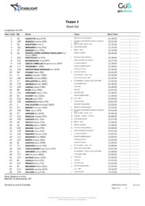 thumbnail of ORDINE PARTENZA GIRO DONNE – TAPPA 1 – Start list