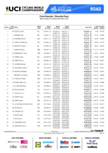 thumbnail of Results MEN UNDER 23 TIME TRIAL