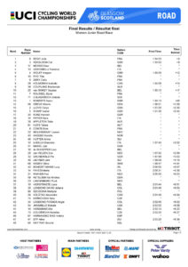 thumbnail of Results ROAD RACE WOMEN JUNIOR