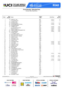 thumbnail of Results WOMEN ELITE ROAD RACE CDGDCG