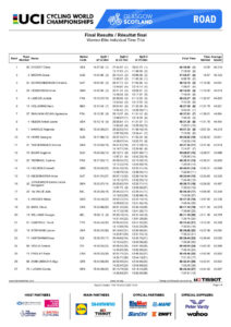 thumbnail of Results WOMEN ELITE TIME TRIAL DJHCDHC