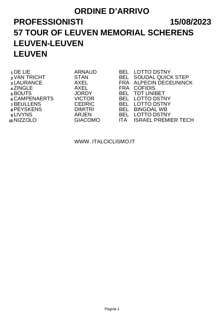 TOUR OF LEUVEN MEMORIAL JEF SCHERENS 2023 italCiclismo
