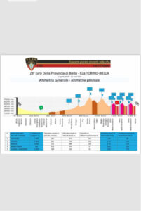 thumbnail of ALTIMETRIA GIRO PROV BIELLA 2024