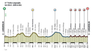 thumbnail of ALTIMETRIA TR LAIGUEGLIA 2024 CHCDH