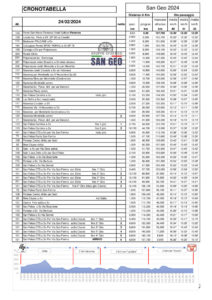 thumbnail of TABELLA DI MARCIA COPPA SAN GEO 2024 CG