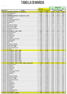 thumbnail of 33 TABELLA DI MRCIA 2024 GEDGEG