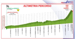thumbnail of 7 altimetria pessano-roncola 2024