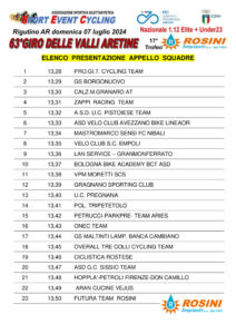 thumbnail of 2 ELENCO PRESENTAZIONE APPELLO SQUADRE