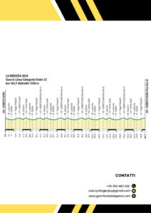 thumbnail of 3 ALTIMETRIA Medicea 2024