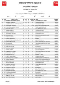 thumbnail of ARRIVO JUNIORES COPPA 1 MAGGIO 2024