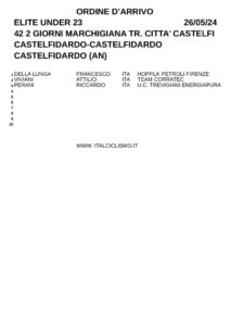 thumbnail of XCASTELFIDARDOD7DC7CD7CD7CD77CDUSX