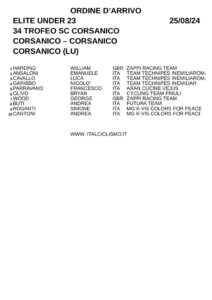thumbnail of XZXZCORSANICOD7UY67I5T8223943FJFFD9FK