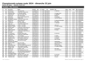 thumbnail of resultats-elite-hommes