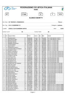 thumbnail of Trofeo San Francesco 15092024 elenco iscritti