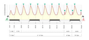 thumbnail of 4 ALTIMETRIA TROFEO PIVA 2025