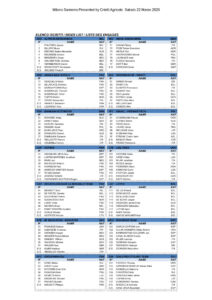 thumbnail of Milano Sanremo – Entry List