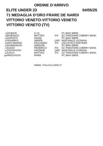 thumbnail of XVITTOTIOVENETO2025DCFSDFFCFSXFSXSX