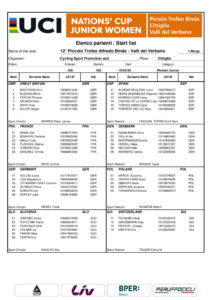 thumbnail of JUNIOR 2025 TROFEO BINDA ELENCO ISCRITTE START LIST