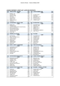 thumbnail of Sanremo Women – Start List